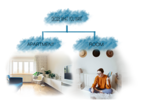 Apartaments and rooms